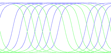 day/night's daily orbits