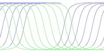 day/night's daily orbits