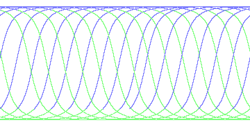 day/night's daily orbits
