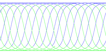 day/night's daily orbits