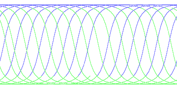 day/night's daily orbits