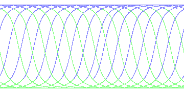day/night's daily orbits