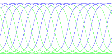 day/night's daily orbits
