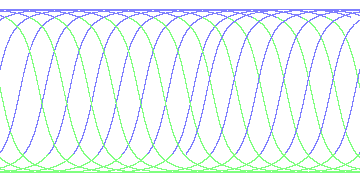 day/night's daily orbits