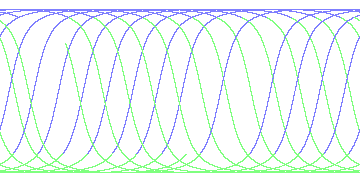 day/night's daily orbits