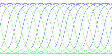 day/night's daily orbits