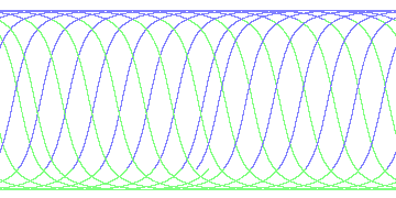 day/night's daily orbits