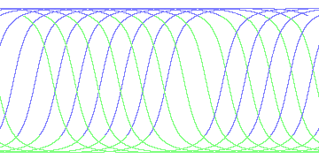 day/night's daily orbits
