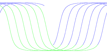day/night's daily orbits