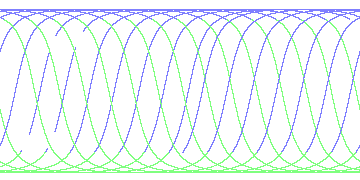 day/night's daily orbits