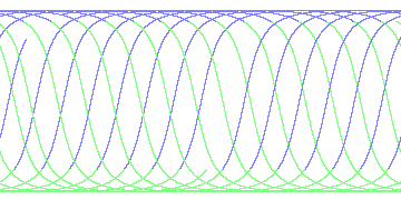 day/night's daily orbits