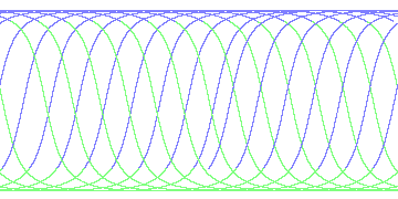 day/night's daily orbits