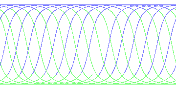 day/night's daily orbits