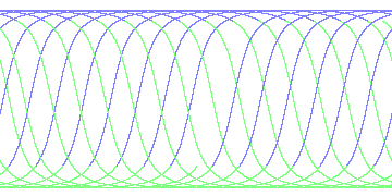 day/night's daily orbits