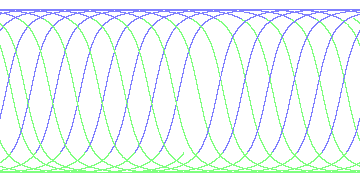day/night's daily orbits