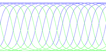 day/night's daily orbits