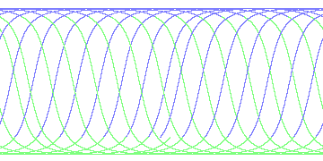 day/night's daily orbits
