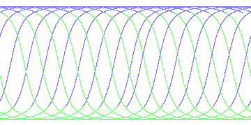 day/night's daily orbits