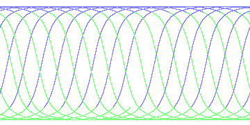 day/night's daily orbits