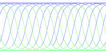 day/night's daily orbits