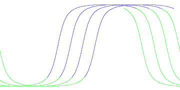 day/night's daily orbits