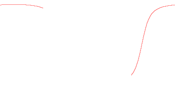 orbit trace