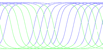 day/night's daily orbits