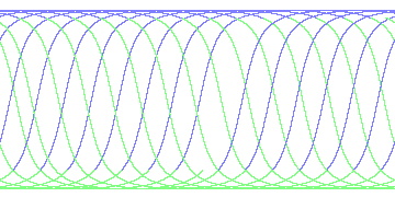 day/night's daily orbits