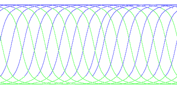 day/night's daily orbits