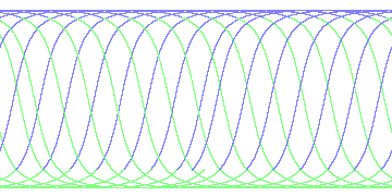 day/night's daily orbits