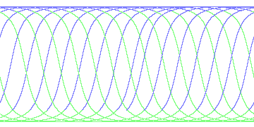 day/night's daily orbits