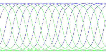 day/night's daily orbits