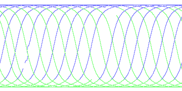day/night's daily orbits