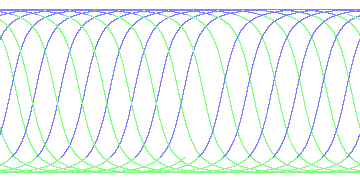 day/night's daily orbits