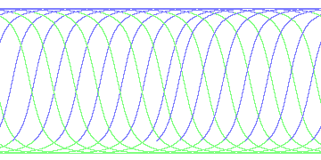 day/night's daily orbits