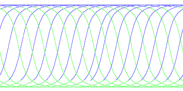 day/night's daily orbits