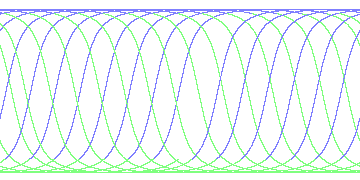 day/night's daily orbits