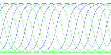day/night's daily orbits