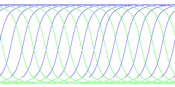 day/night's daily orbits