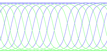 day/night's daily orbits