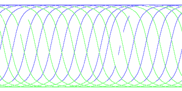 day/night's daily orbits