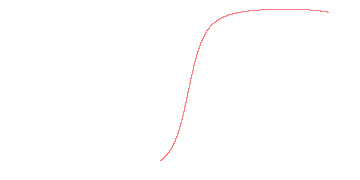 orbit trace
