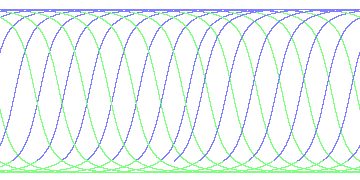 day/night's daily orbits