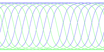 day/night's daily orbits