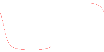 orbit trace