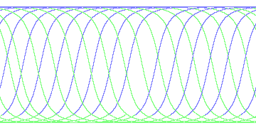 day/night's daily orbits