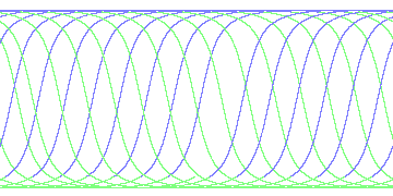 day/night's daily orbits