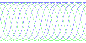 day/night's daily orbits