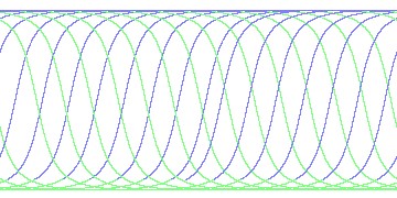 day/night's daily orbits