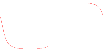 orbit trace
